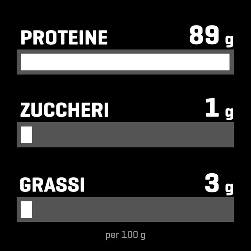100% Whey Hydro Isolate 900g (4)