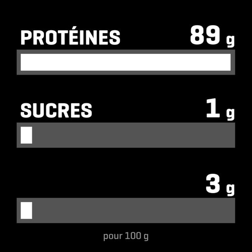 100% Whey Hydro Isolate 900g (4)