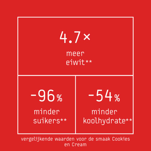 Zero Eiwitreep - Weinig suikers x 12 (6)