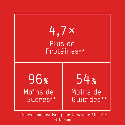 Zero Protein Bar - Faible Teneur en Sucres x 12 (6)