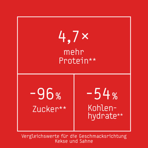 Zero Protein Bar - Niedriger Zuckergehalt x 12 (6)