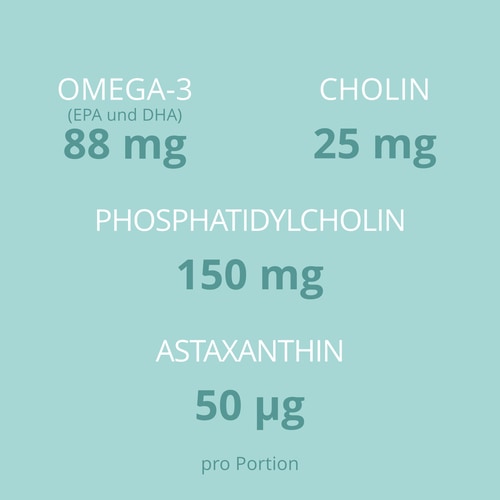Krill Omega Premium 60 softgels (4)