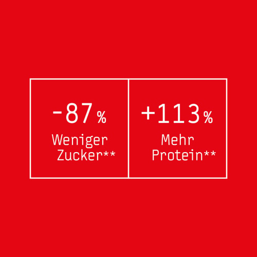 Zero Milchschokolade - 12 Riegel (3)