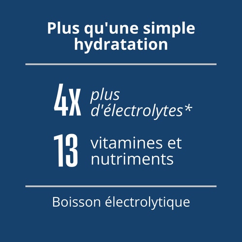 100% Real Hydration: Electrolyte Powder - 8 sticks (6)
