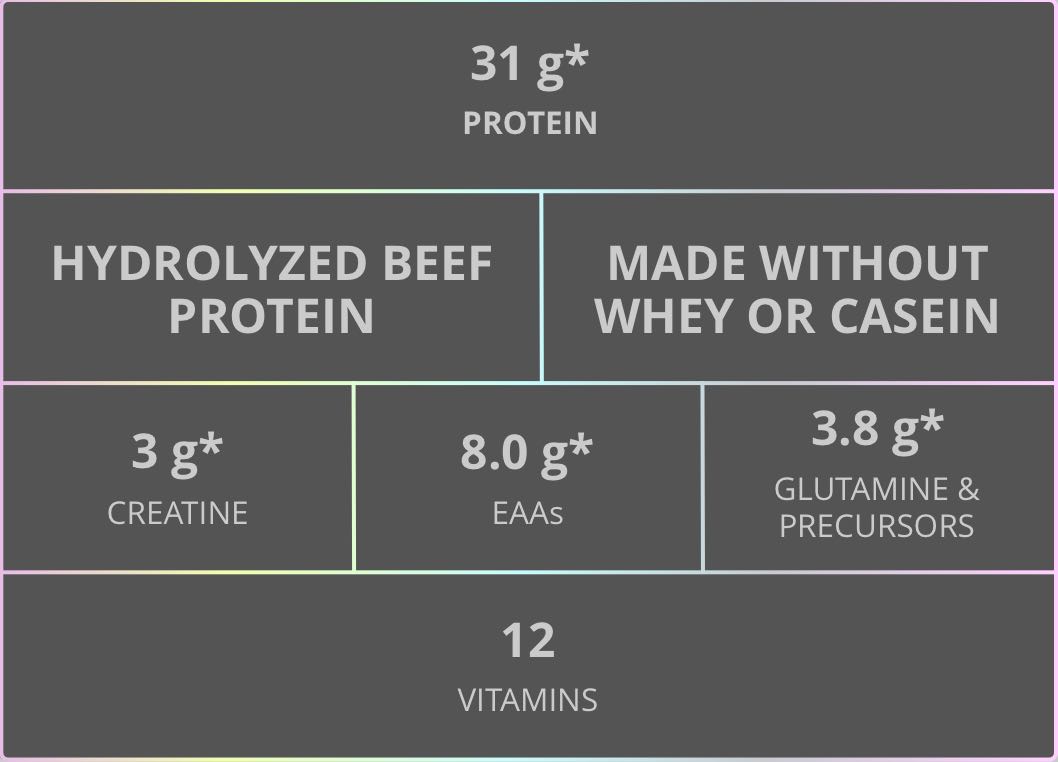 Beef Hydro Isolate UltimATE SERIeS