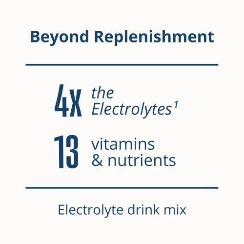 100% Real Hydration: Electrolyte Powder - 8 stickpacks (6)