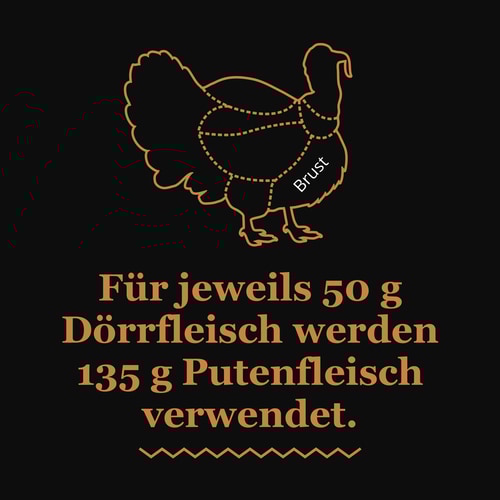 Truthahn-Dörrfleisch 50 g (8)