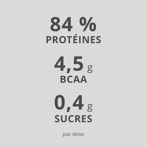 100% Real Whey Isolate 1000 g (6)
