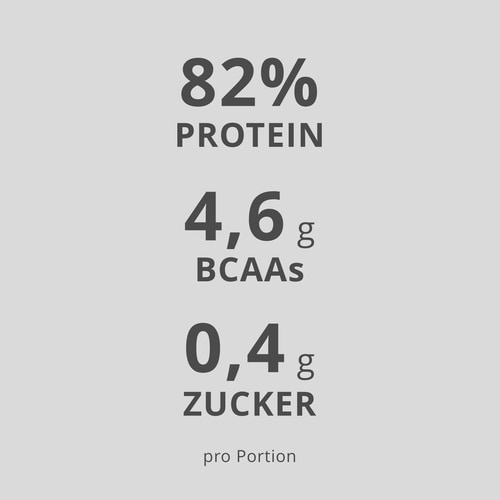 100% Real Whey Isolate 1000 g (6)