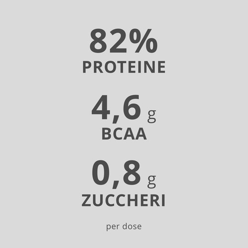 100% Real Whey Isolate 1000 g (6)
