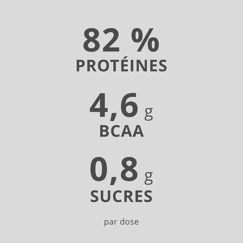 100% Real Whey Isolate 1000 g (6)