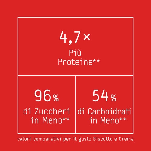 Zero Protein Bar - Pochi zuccheri x 12 (6)