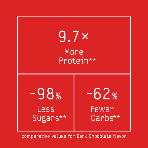 Zero Protein Wafer - Low Sugar - 12 bars (6)