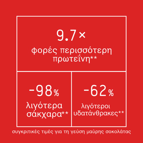 Zero Protein Wafer - Χαμηλή Ζάχαρη - 12 μπάρες (6)