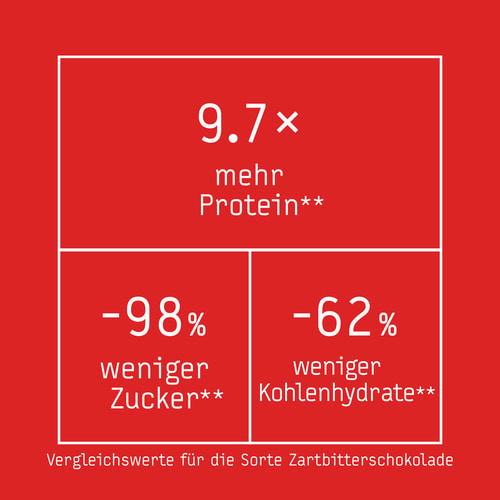 Zero Protein Wafer - Niedriger Zuckergehalt - 12 Riegel (6)