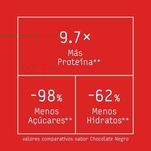 Zero Protein Wafer - Bajo contenido en azúcar - 12 barritas (6)