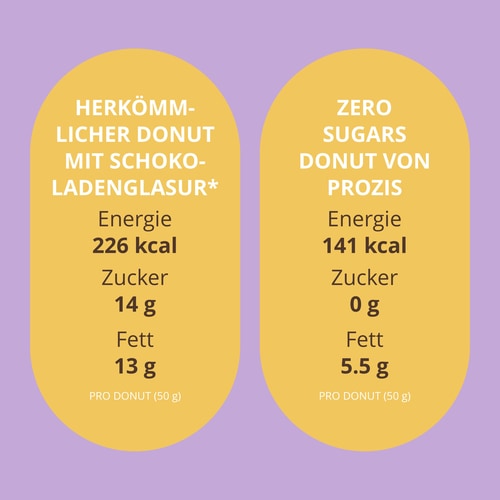 2 x Zero Sugars Doughnut - Mit Schokolade überzogen 50g (6)