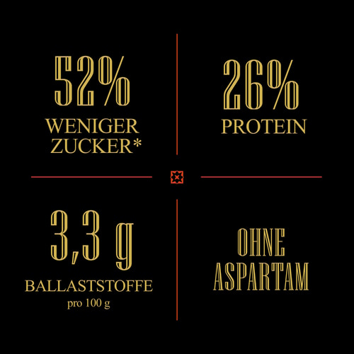 Billion - Proteinriegel mit Erdnüssen x 9 (6)
