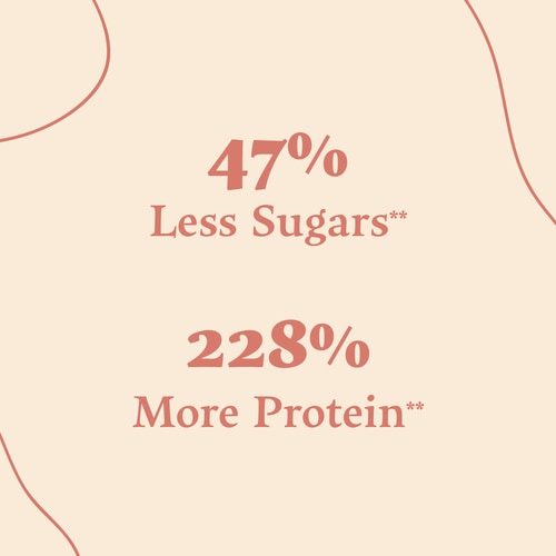 High Protein Corn Flakes - Strawberry-White Choco 175 g (4)