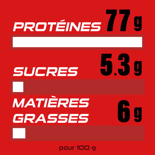 100% Real Whey Protein 907g (4)