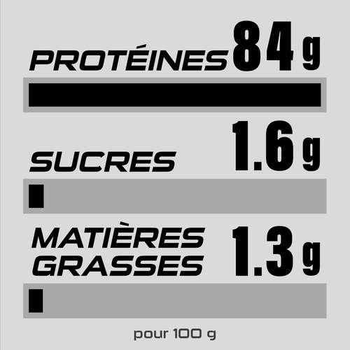 100% Real Whey Isolate 1814 g (4)