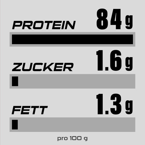100% Real Whey Isolate 1814 g (4)