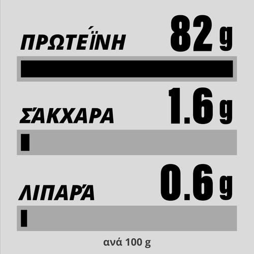 100% Real Whey Isolate 907g (4)