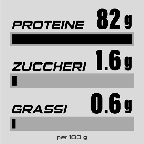100% Real Whey Isolate 907g (4)