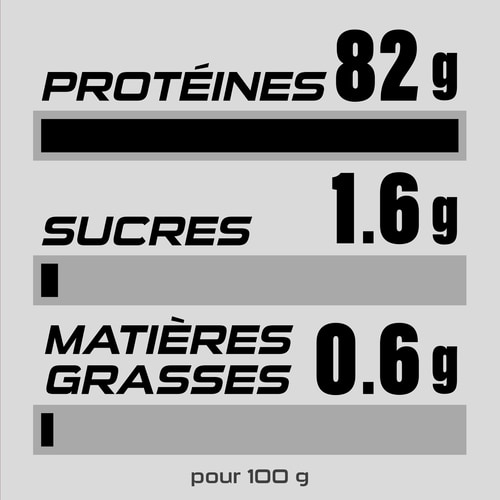 100% Real Whey Isolate 907g (4)