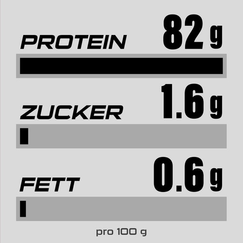 100% Real Whey Isolate 907g (4)