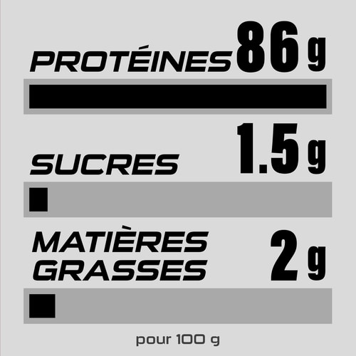 100% Real Whey Isolate 907g (4)