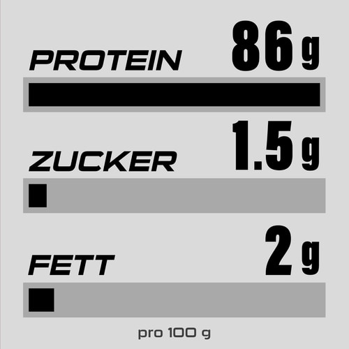 100% Real Whey Isolate 907g (4)