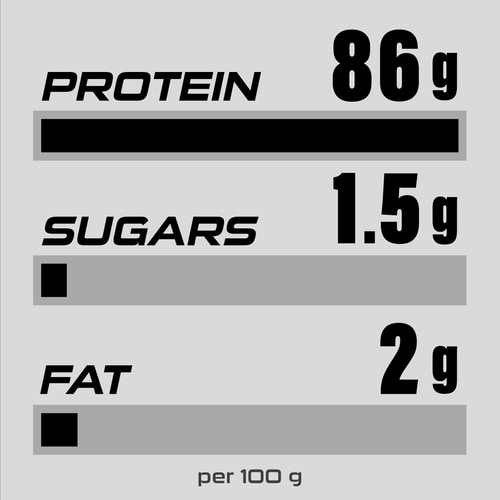 100% Real Whey Isolate 907g (4)