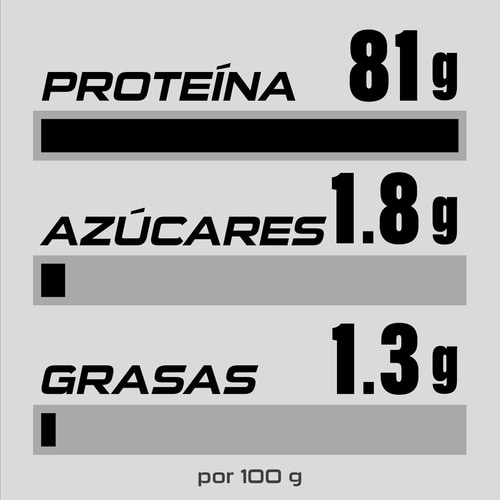 100% Real Whey Isolate 1814 g (4)