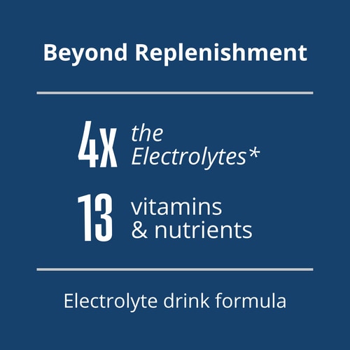 100% Real Hydration: Electrolyte Powder - 8 sticks (6)