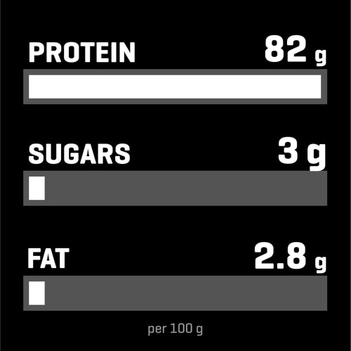 100% Whey Hydro Isolate PRO - ULTIMATE SERIES 1814g (4)