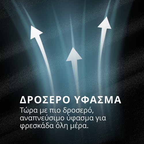 Αθλητικό Σουτιέν IronMode  (2)