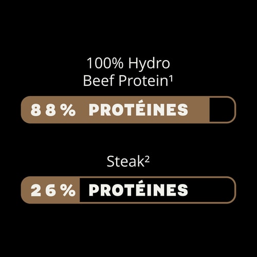 100% Hydro Beef Protein 907g (6)