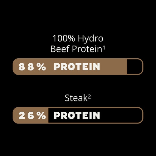 100% Hydro Beef Protein 907g (6)