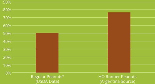Peanut Butter
