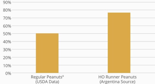 Peanut Butter