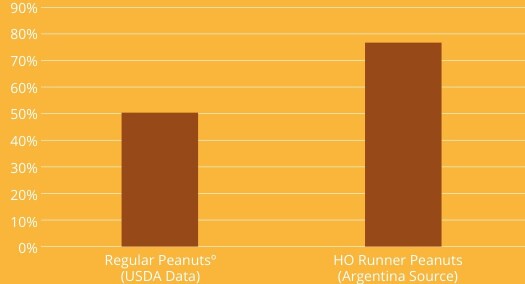Peanut Butter Powder
