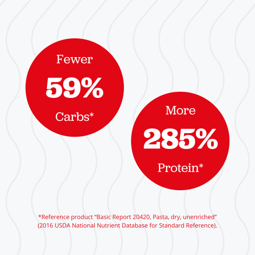 is pasta protein