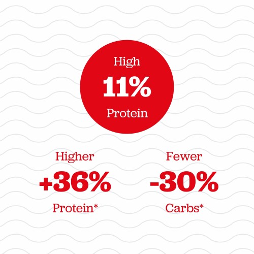 Lean Burger Buns Pain A Hamburger Aux Graines De Sesame 340 G Boulangerie Prozis