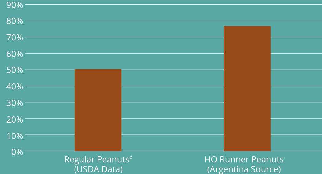 Peanut Butter