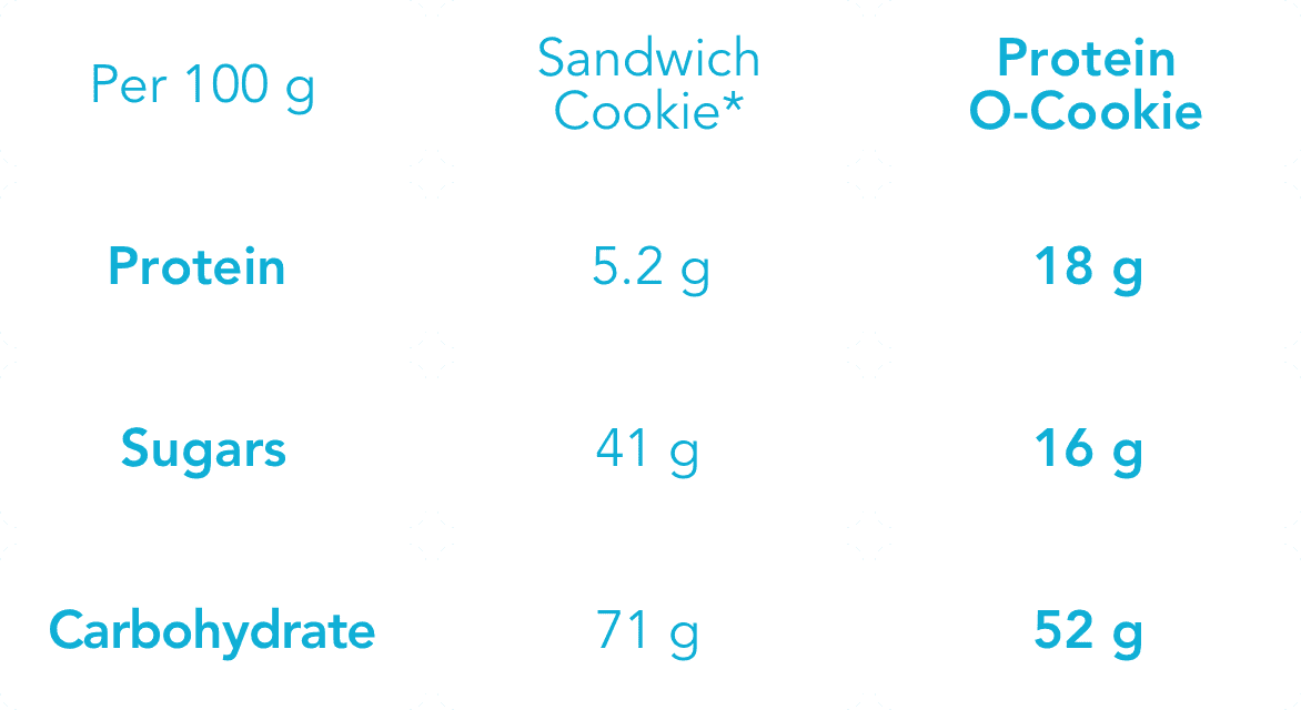 Prozis Protein O Cookie Prozis Protein O Cookie