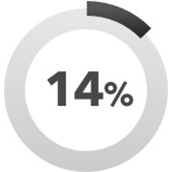 Prozis 100% Whey Prime