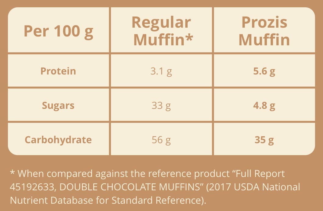 Prozis Zero Muffins 60g