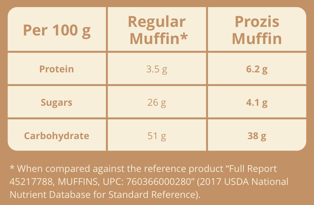 Prozis Zero Muffins 60g