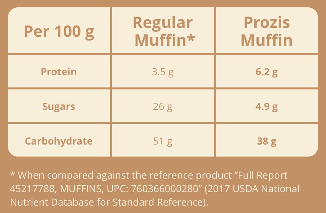 Prozis Zero Muffins 60g